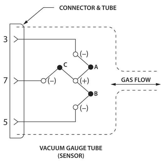 Vacuum Gauge Series What is a Thermal Couple Gauge?